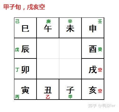 旬空化解|六爻旬空卦例心得分享，六爻解空亡的方式解析